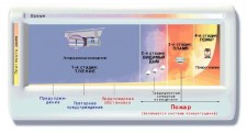 Vesda Exd VLX-100 Извещатель аспиарционный